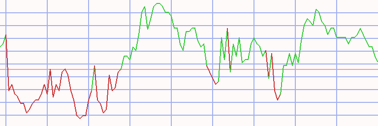 Market Chart