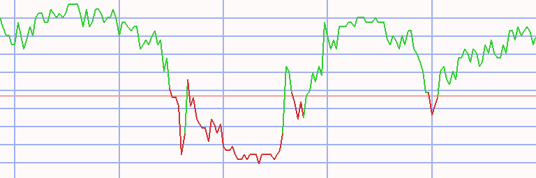 Market Chart