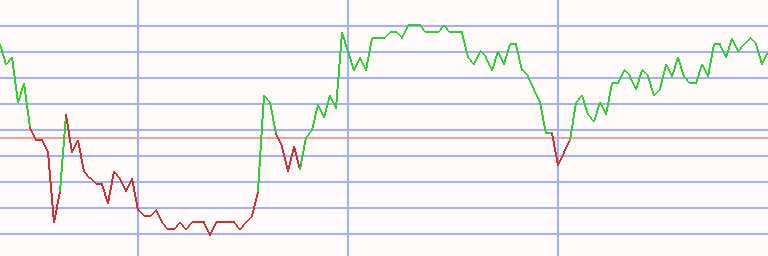 Market Chart