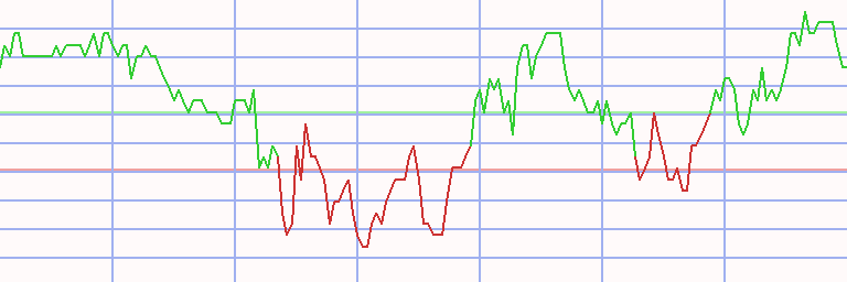 Market Chart