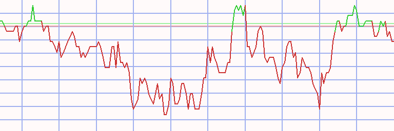 Market Chart