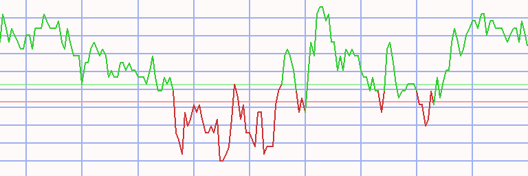 Market Chart