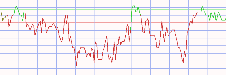 Market Chart