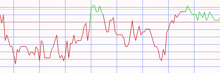 Market Chart
