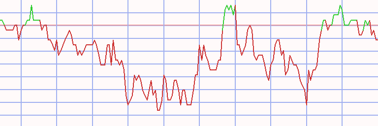 Market Chart