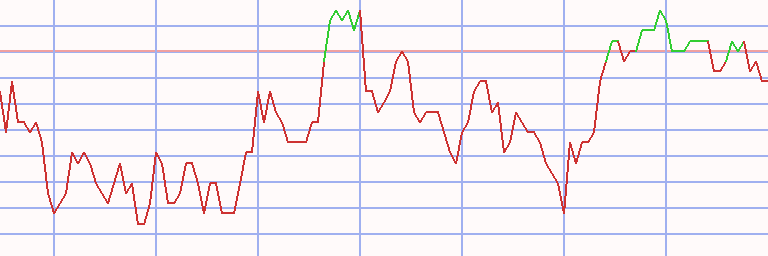 Market Chart