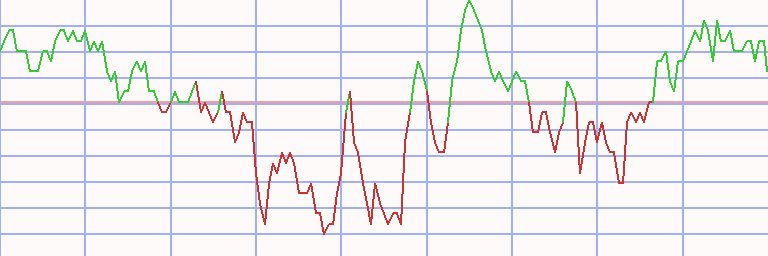 Market Chart