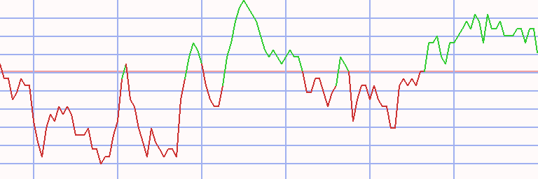 Market Chart