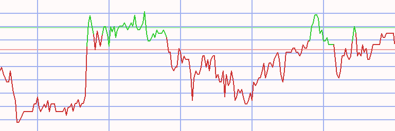 Market Chart