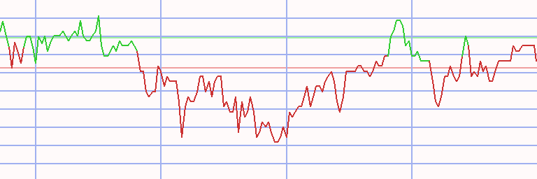 Market Chart