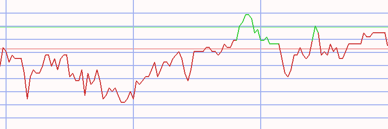 Market Chart