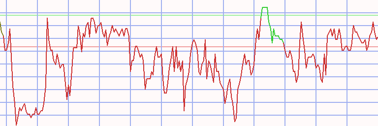 Market Chart