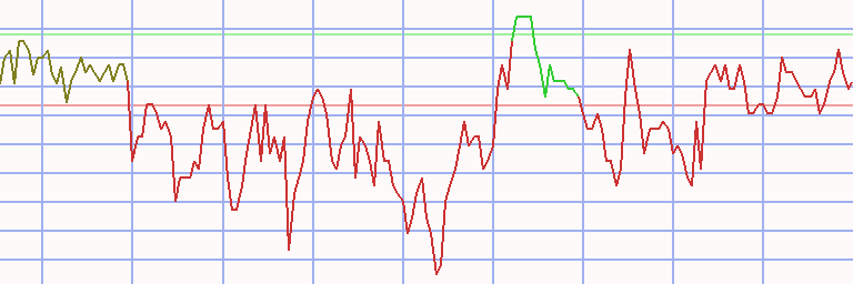 Market Chart