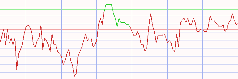 Market Chart