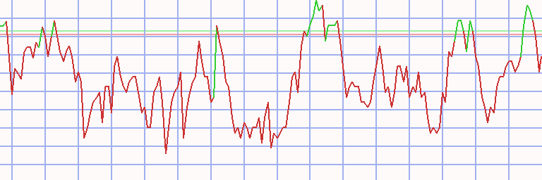 Market Chart