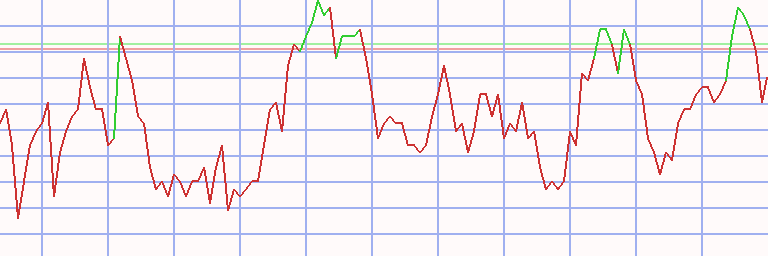 Market Chart