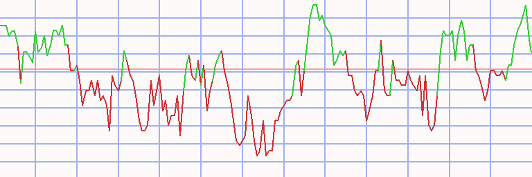 Market Chart