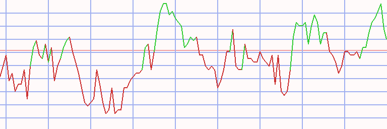Market Chart