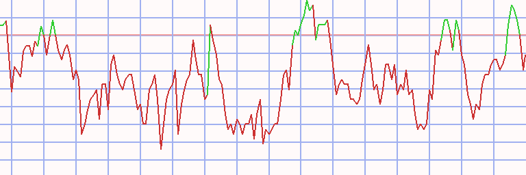 Market Chart