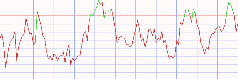 Market Chart