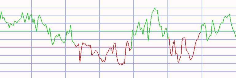 Market Chart