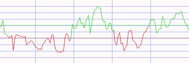 Market Chart