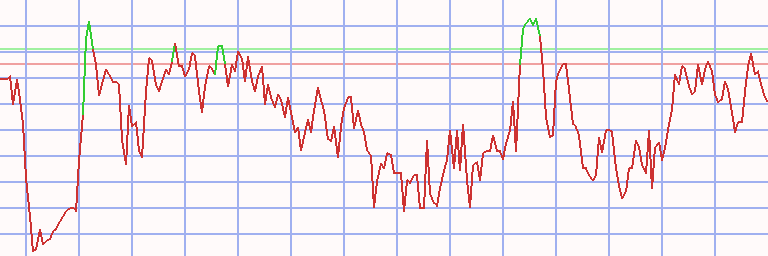 Market Chart