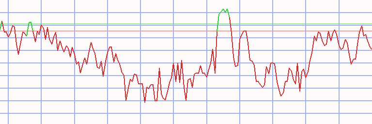 Market Chart
