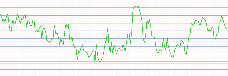Market Chart
