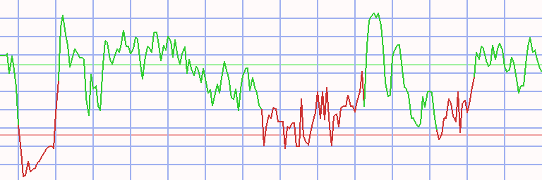 Market Chart