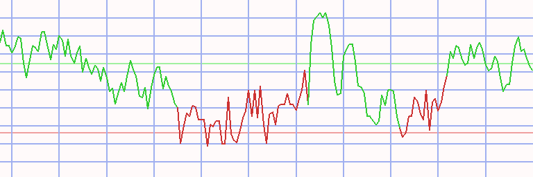 Market Chart