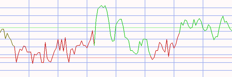 Market Chart