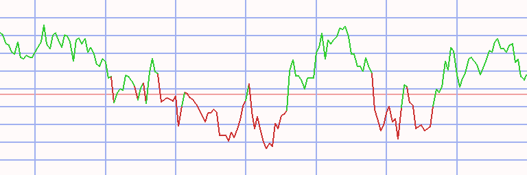 Market Chart