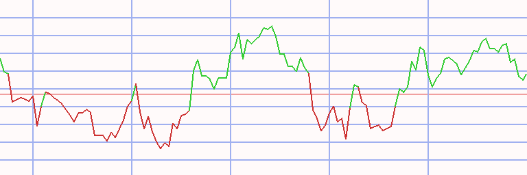 Market Chart