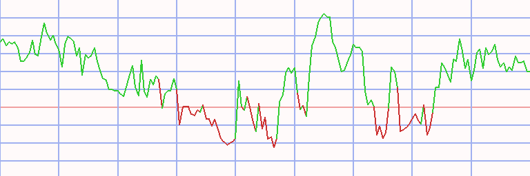 Market Chart