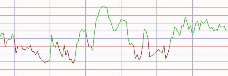 Market Chart
