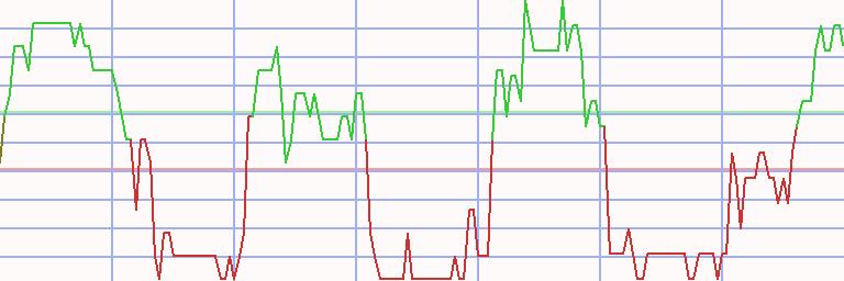 Market Chart