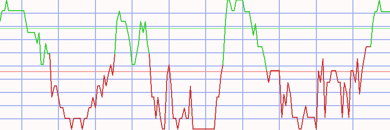 Market Chart