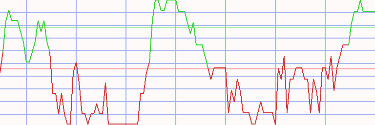 Market Chart