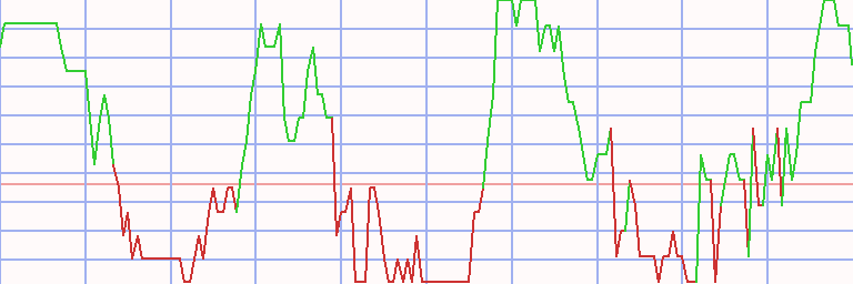 Market Chart