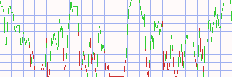 Market Chart
