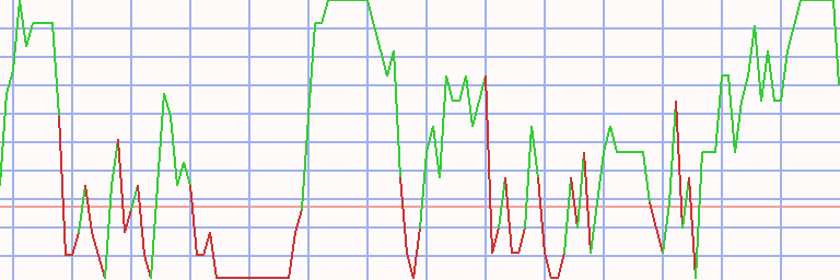 Market Chart