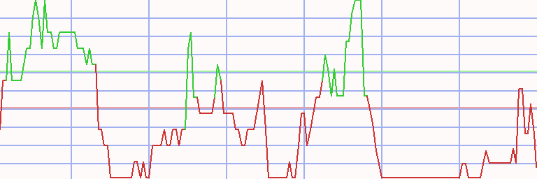 Market Chart