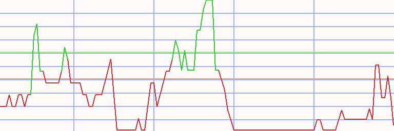 Market Chart