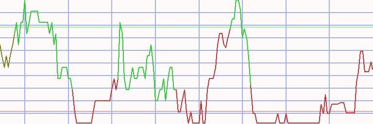 Market Chart