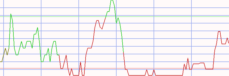 Market Chart