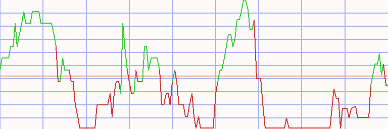 Market Chart