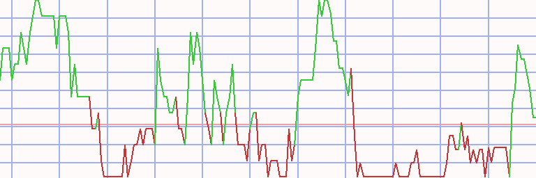 Market Chart