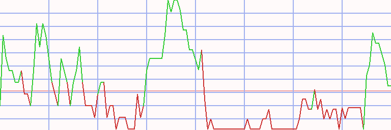 Market Chart