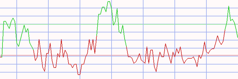 Market Chart